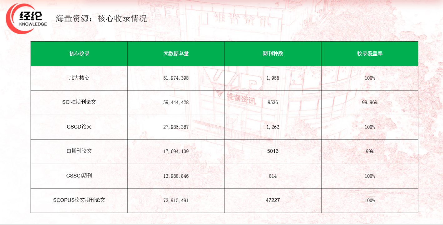 《维普经纶知识服务平台》试用通知